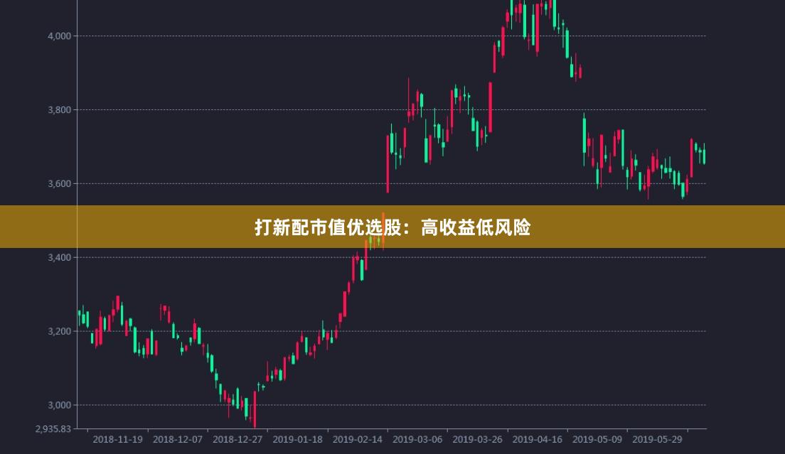 打新配市值优选股：高收益低风险