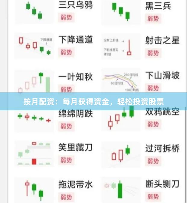 按月配资：每月获得资金，轻松投资股票
