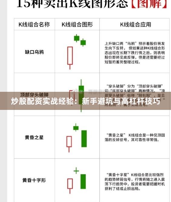 炒股配资实战经验：新手避坑与高杠杆技巧
