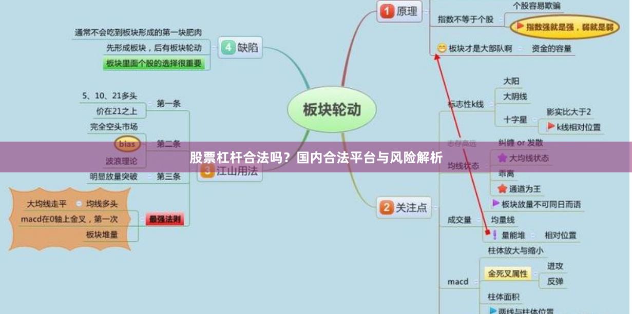 股票杠杆合法吗？国内合法平台与风险解析