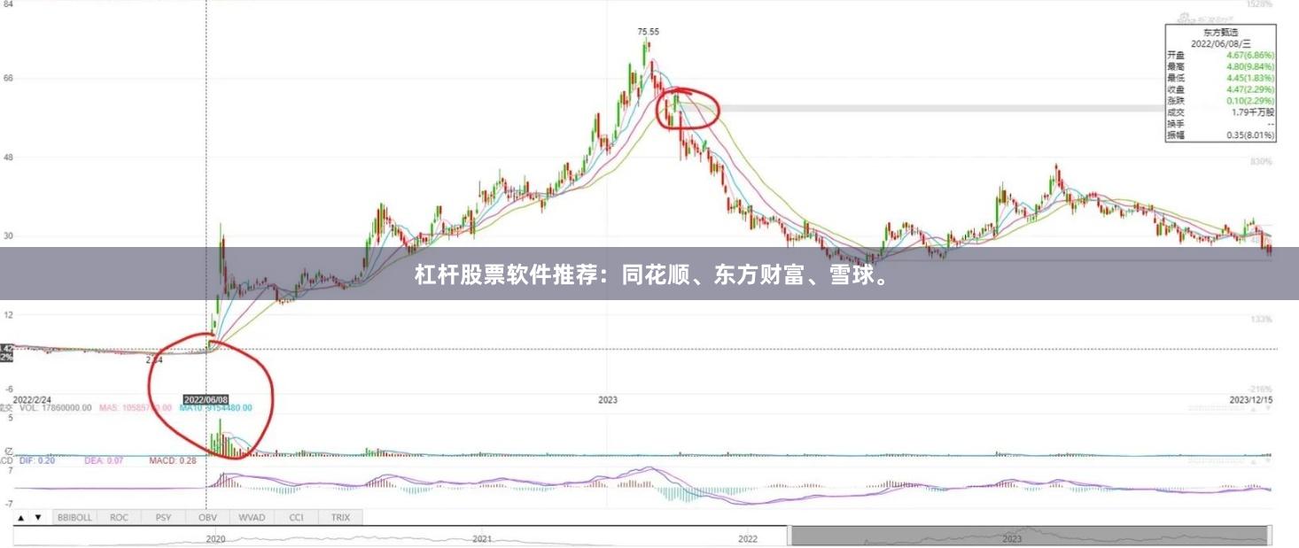 杠杆股票软件推荐：同花顺、东方财富、雪球。